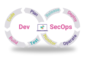 Accelerate Digital Transformation With Code Security 3 Accelerate Digital Transformation With Code Security Blog devsecops