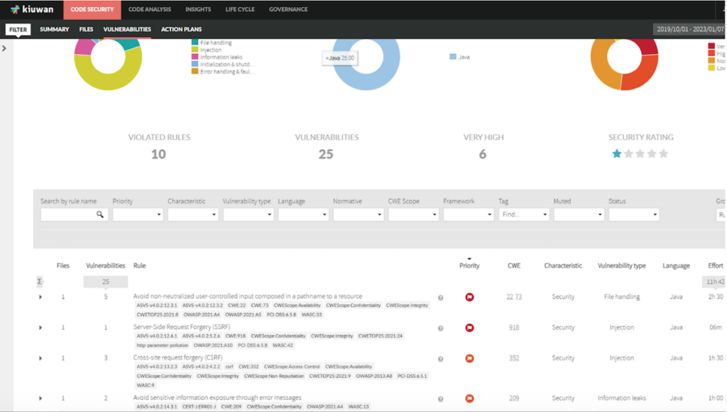 KWNJanSupportCorner01 KWNJanSupportCorner01 Support Corner: Securing Spring Boot Applications With Kiuwan
