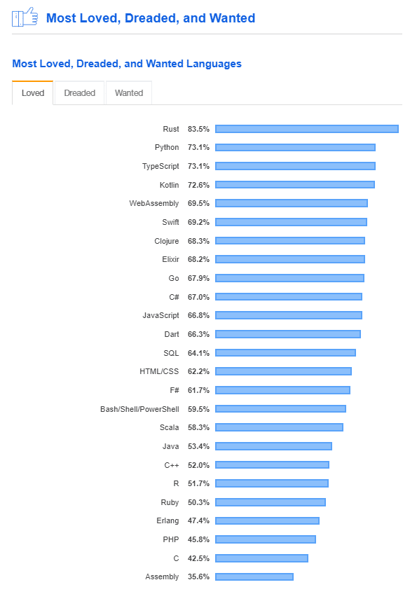 Programming Language Trends in 2020 1 Programming Language Trends in 2020 MostLovedLanguages 1 1