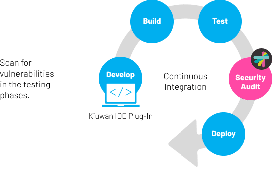 Kiuwan Local Analyzer vs. IDE Plug-In: What’s the Difference? 1 Kiuwan Local Analyzer vs. IDE Plug-In: What’s the Difference? viewer mode