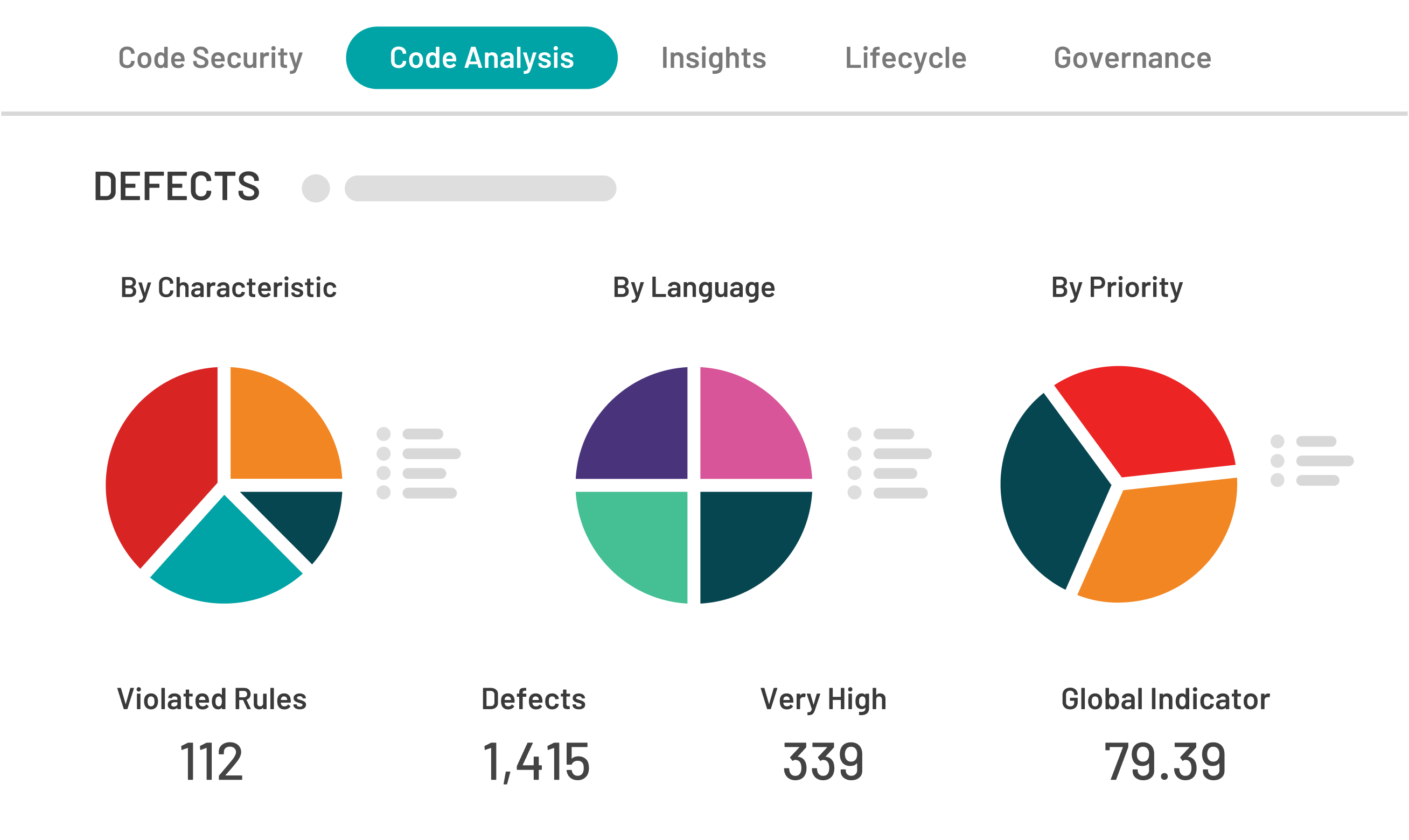 Code analysis platform example graphic
